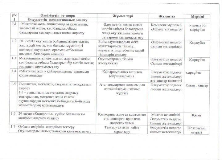 Әлеуметтік педагогтың жұмыс жоспары