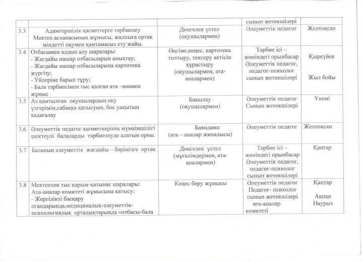 Әлеуметтік педагогтың жұмыс жоспары
