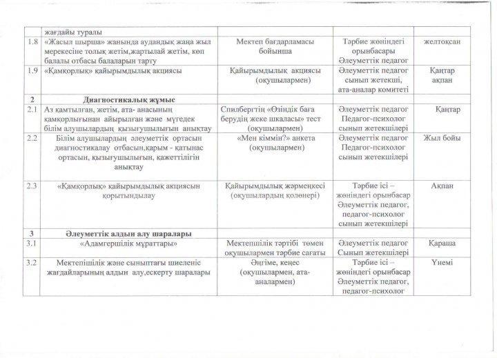 Әлеуметтік педагогтың жұмыс жоспары