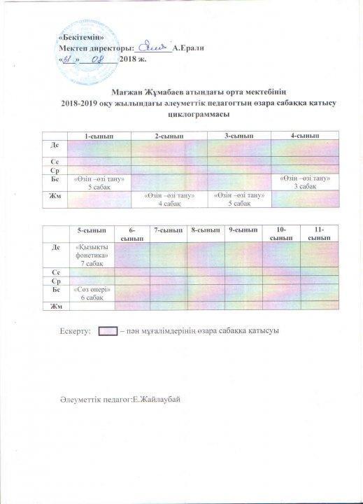 Әлеуметтік педагогтың өзара сабаққа қатысу циклограммасы